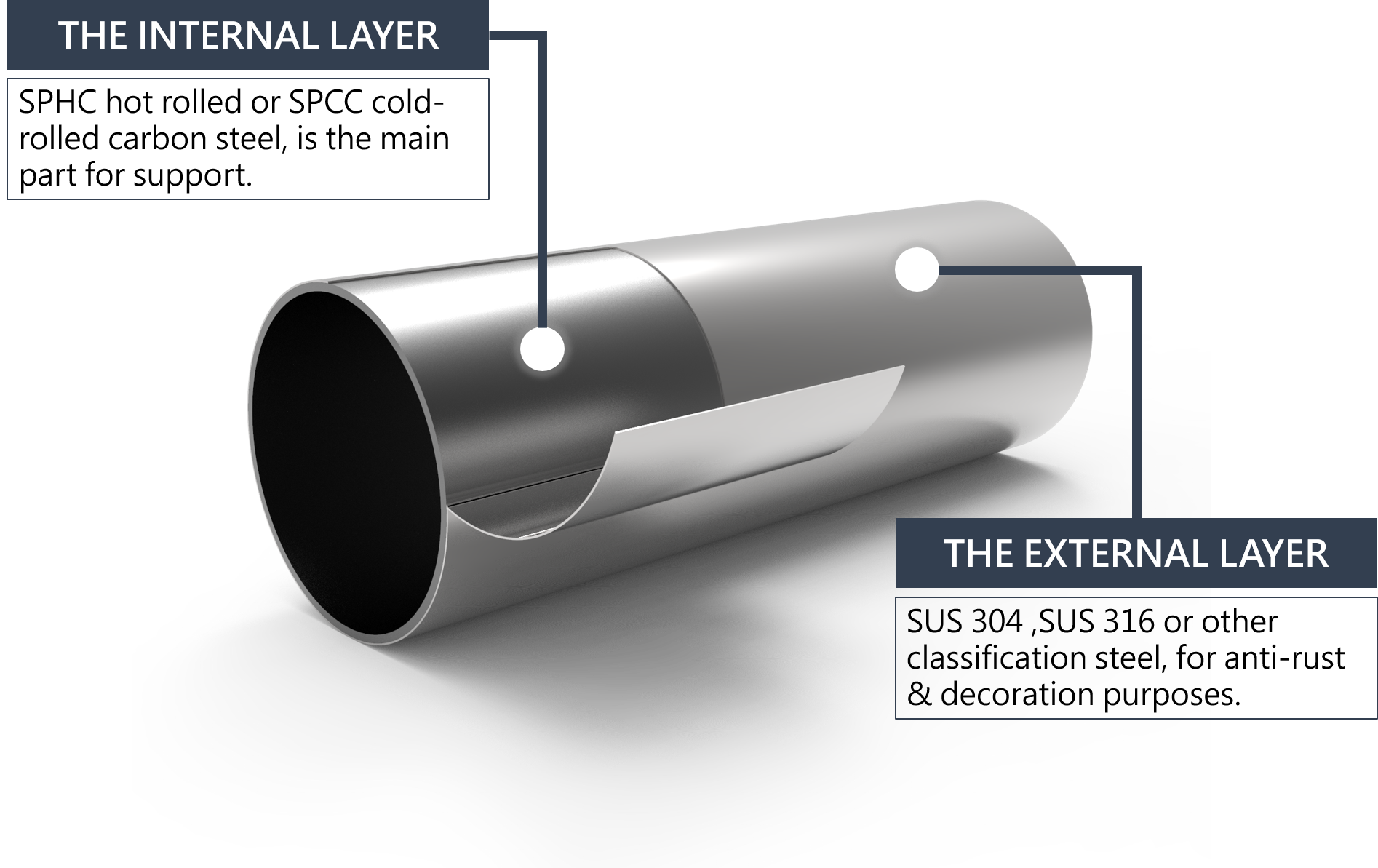 Showing the material benefits of stainless steel tubing.