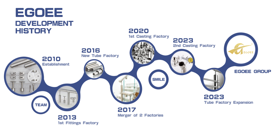 History of a factory through the years.